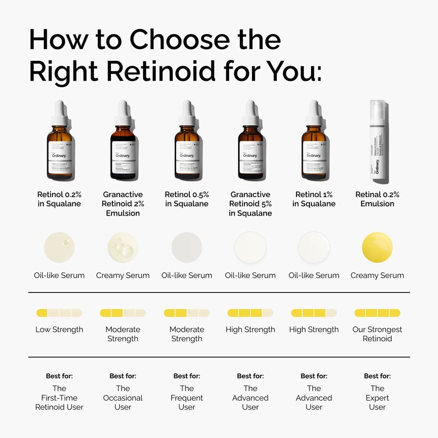 retinol-0-5-in-squalane-b5 FY25-D41247-ORD-Web-PDP-Rtnl-05pct-Sql-1x1-EN-5.jpg