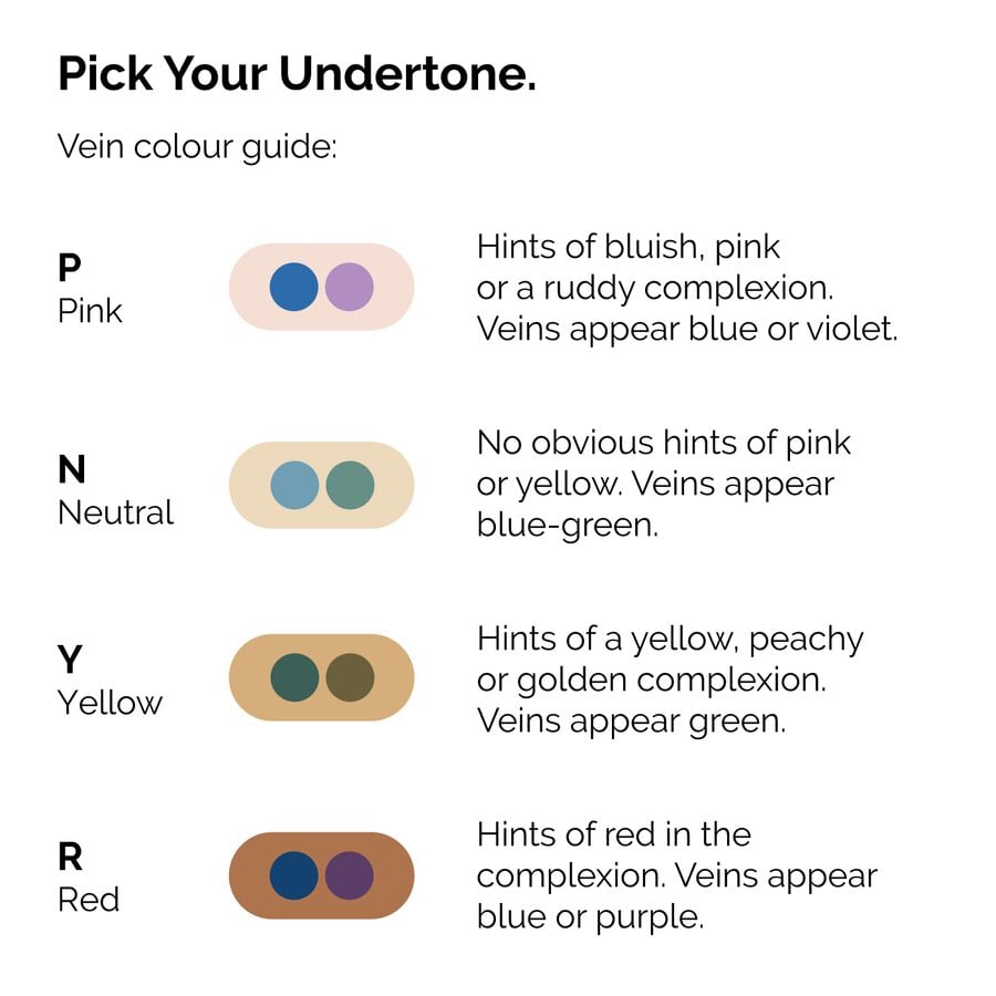 serum-foundation-f0 ORD-Web-PDP-Pick-Your-Serum-Foundation-Graphic_Frame-02.jpg