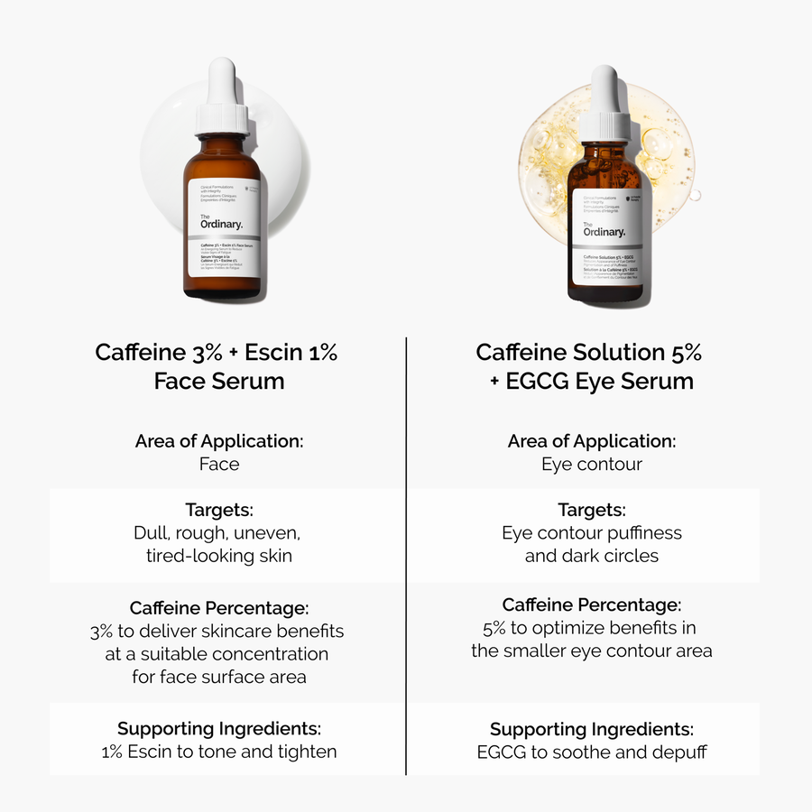 caffeine-3-escin-1-face-serum-v2 caffeine-serum-comparison-graphic.png