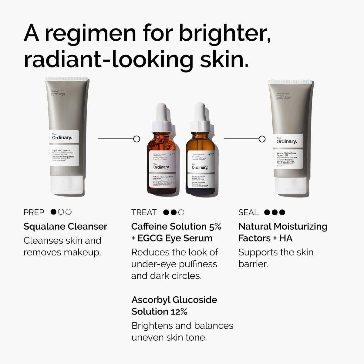 caffeine-solution-5-egcg-eye-serum-i4 ord-caffeine-5pct-egcg-eye-serum-regimen-graphic.jpg