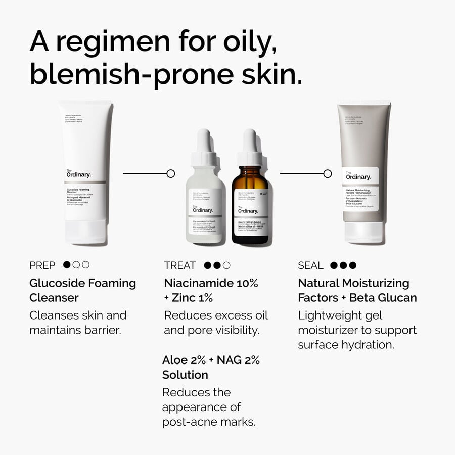 niacinamide-10-zinc-1-p0 ord-niacinamide-10-zinc-aloe-nag-regimen-graphic.jpg