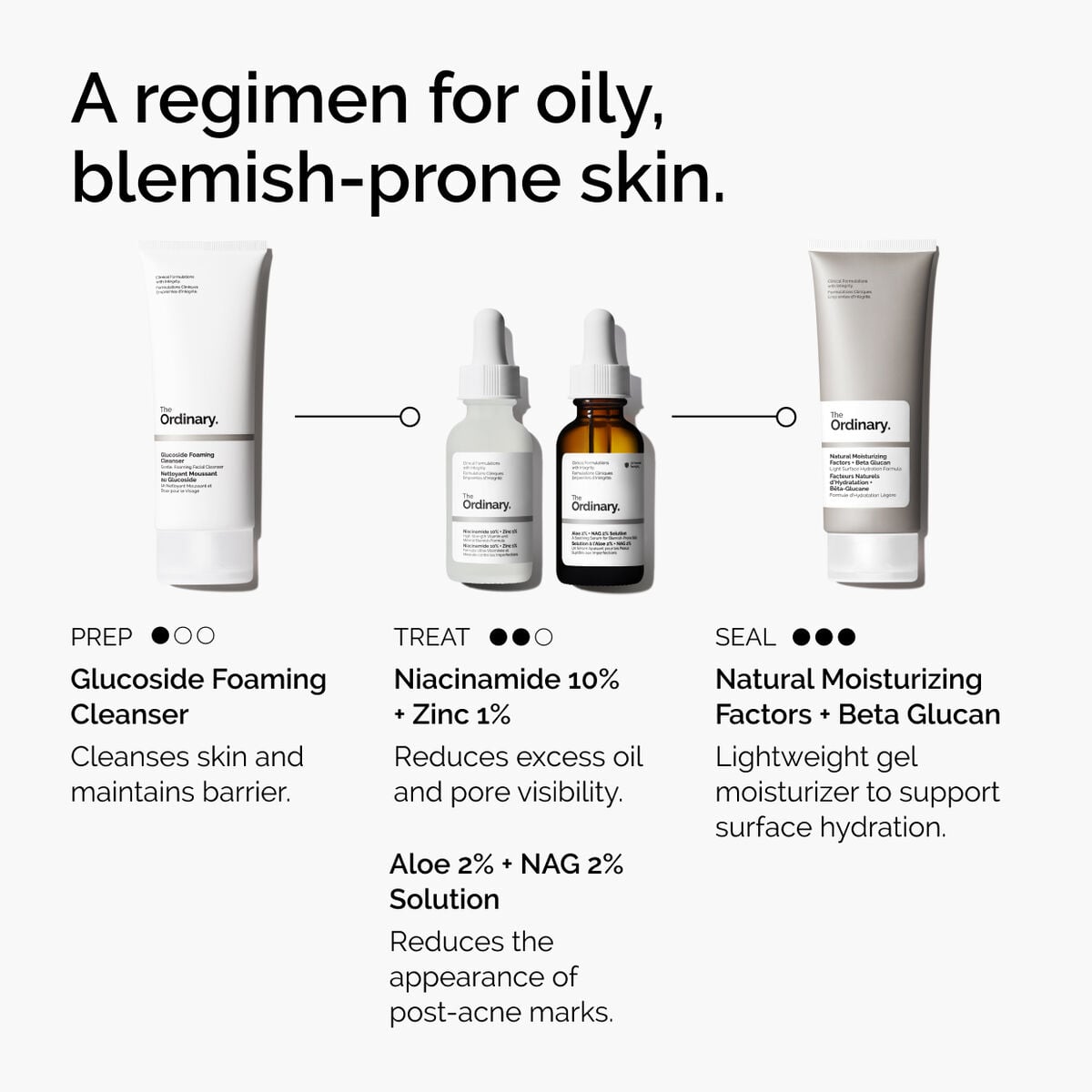 niacinamide-10-zinc-1-p0 ord-niacinamide-10-zinc-aloe-nag-regimen-graphic.jpg
