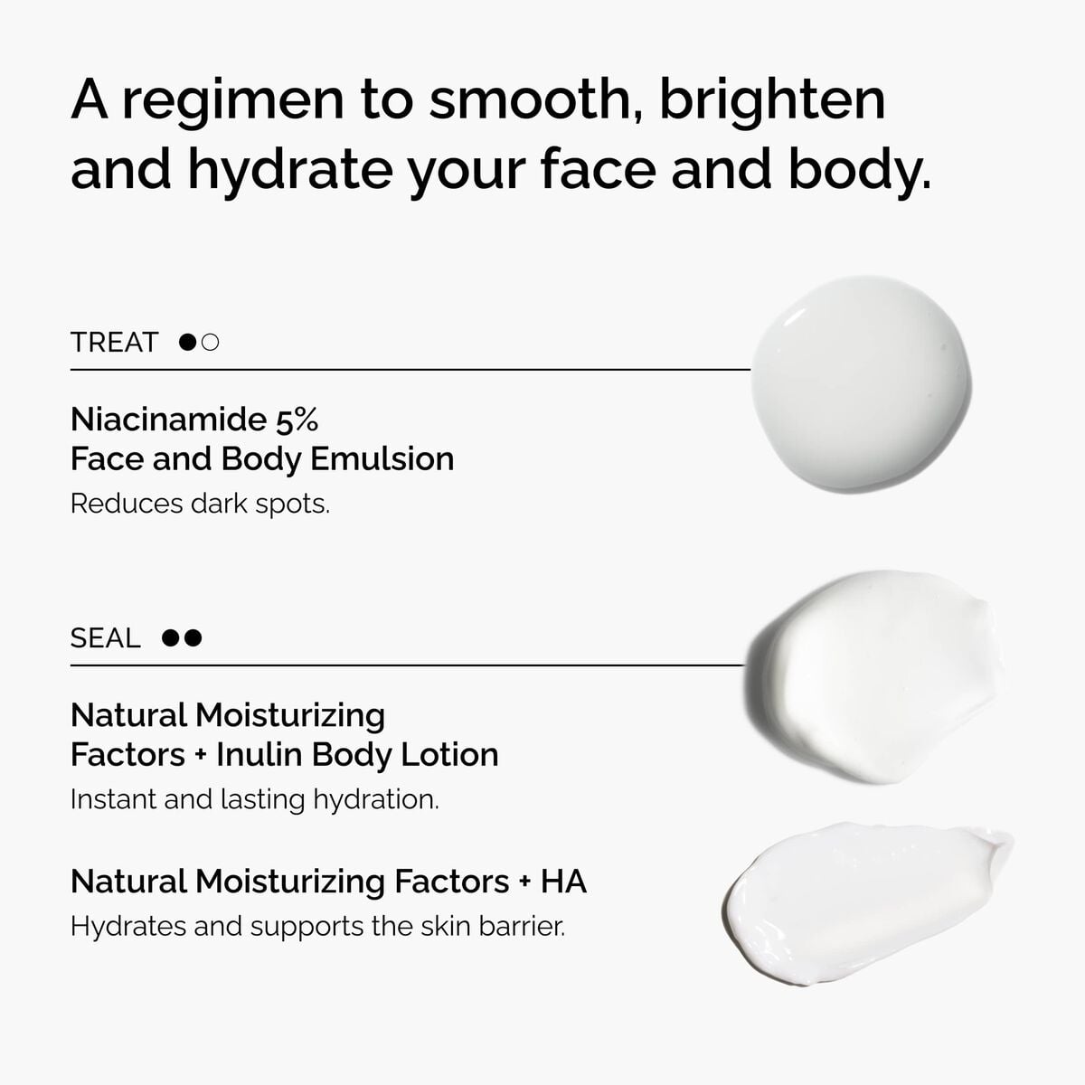 the-face-and-body-set-o2 rdn-the-face-and-body-set-regimen-graphic.jpg