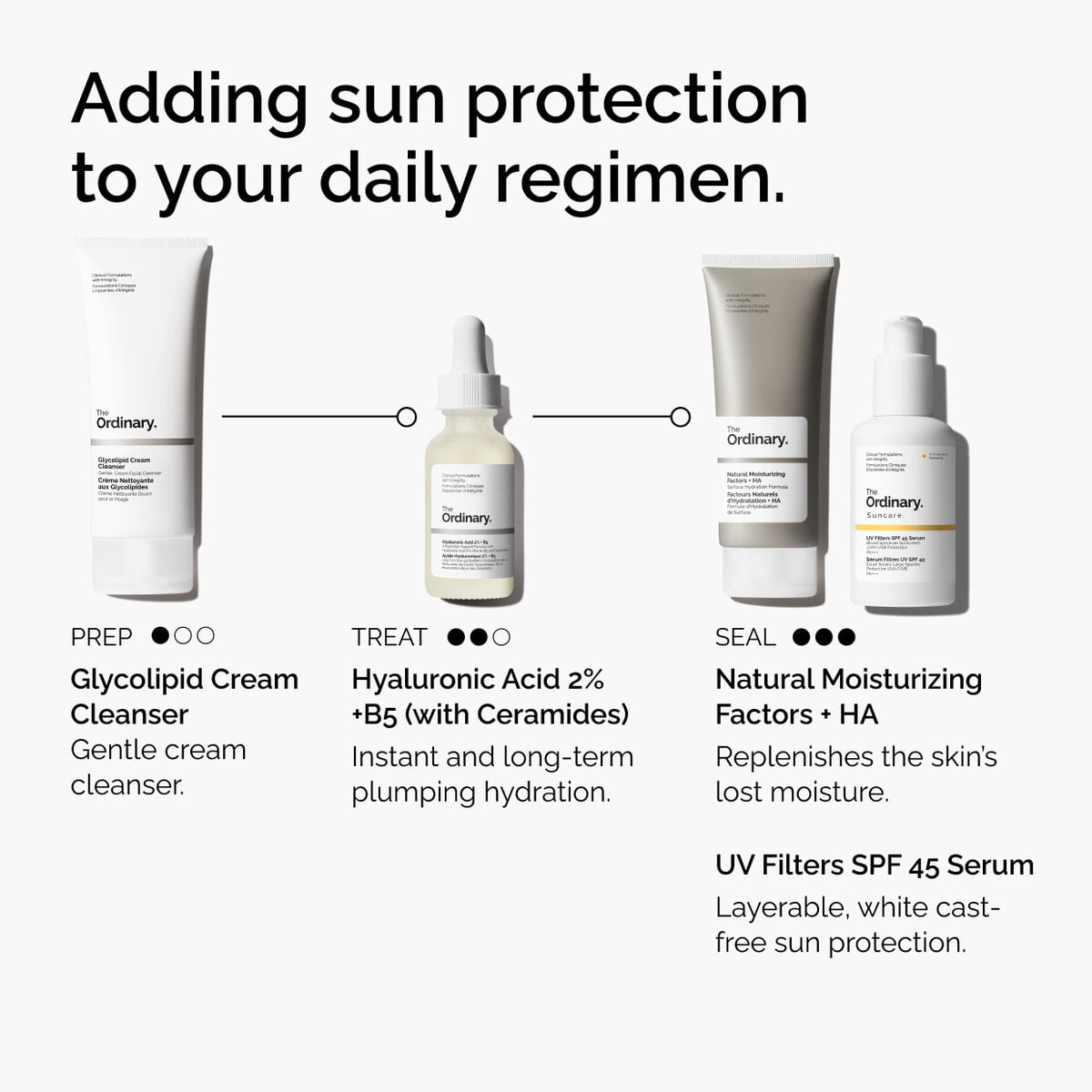 uv-filters-spf-45-serum-m2 uv-filters-spf-45-serum-regimen-graphic.jpg